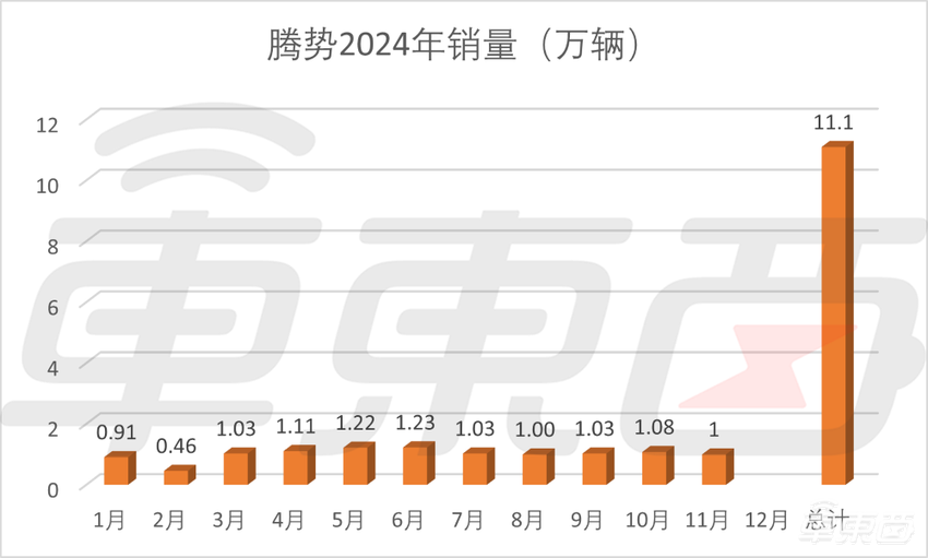 重磅，比亚迪问鼎中国车企销量第一！终结上汽集团18连冠，日均卖车超万辆