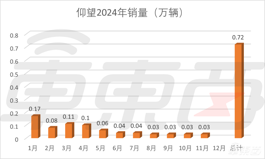 重磅，比亚迪问鼎中国车企销量第一！终结上汽集团18连冠，日均卖车超万辆