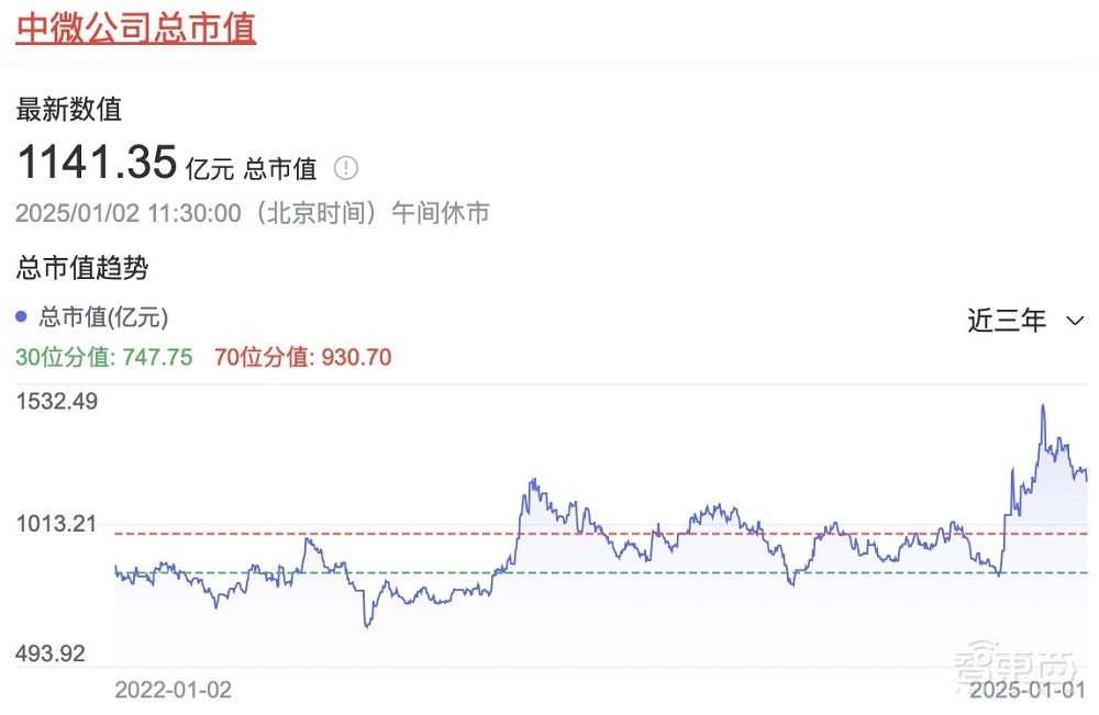 中微尹志尧：我冻龄38岁，只持股0.7%，因为社会主义教育