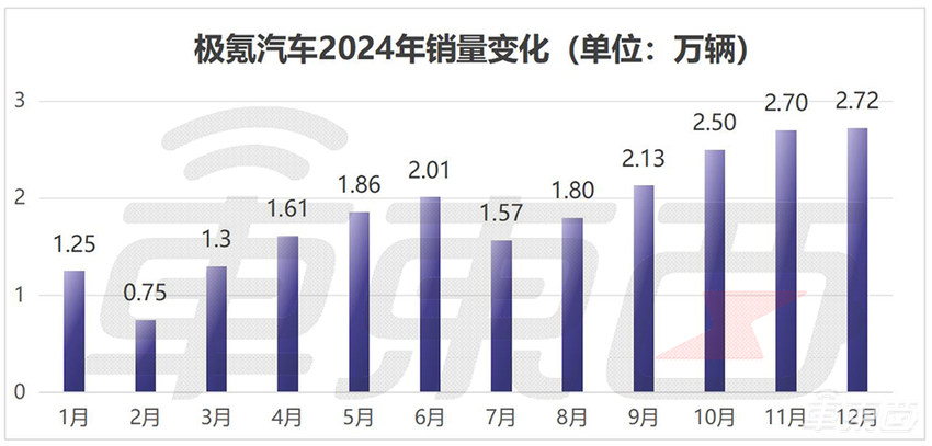 15大车企狂卖车超1000万台！13家销量创新高，10张表看懂车市年终考