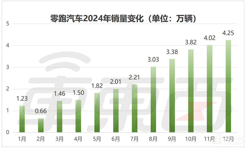 15大车企狂卖车超1000万台！13家销量创新高，10张表看懂车市年终考