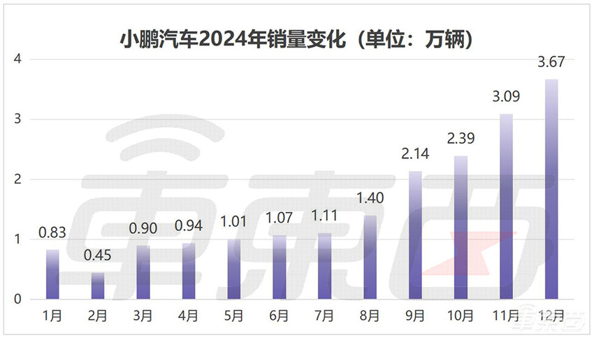 15大车企狂卖车超1000万台！13家销量创新高，10张表看懂车市年终考