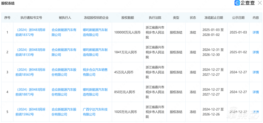 突发，哪吒官网无法打开！刚被冻结10亿股权，北京门店改销其他品牌