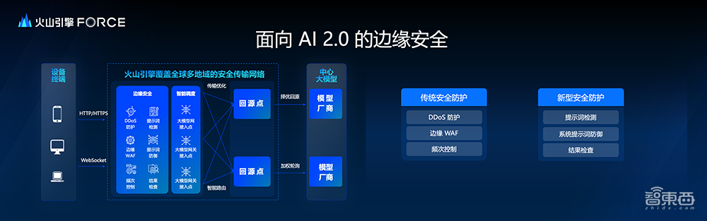 端侧AI随时上云？这套端边云协同方案给出了新解法