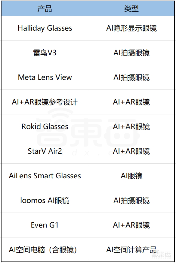 AI眼镜在CES井喷！中国厂商霸场，2个方向4大技术最火