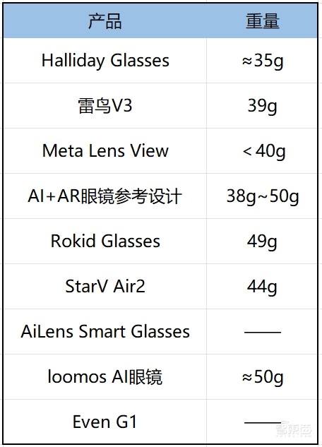 AI眼镜在CES井喷！中国厂商霸场，2个方向4大技术最火