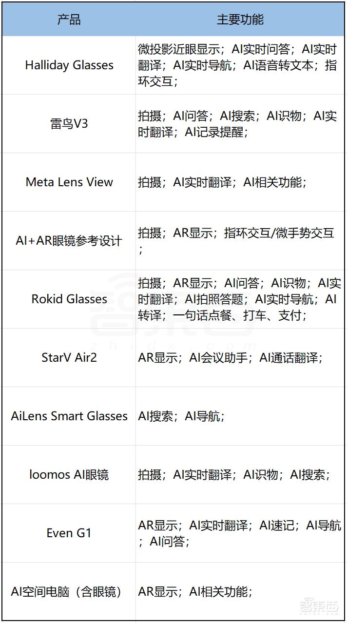 AI眼镜在CES井喷！中国厂商霸场，2个方向4大技术最火