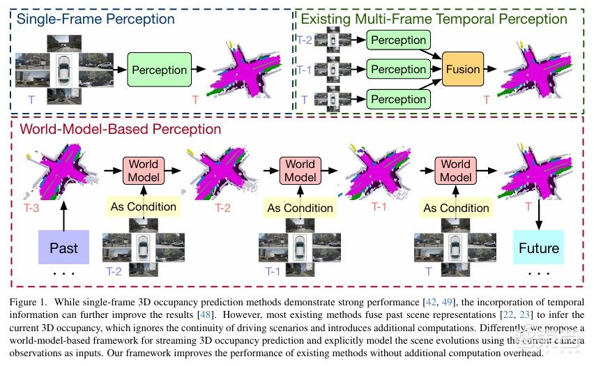 清华开源GaussianWorld：基于高斯世界模型的3D占用预测模型 | 一作左思成博士主讲预告