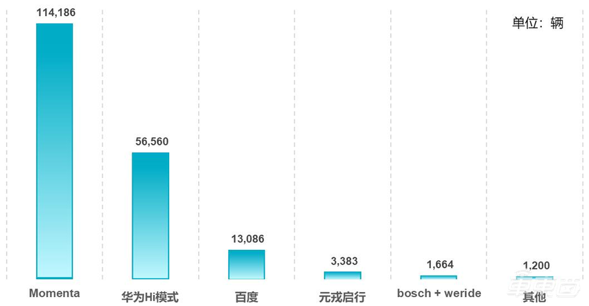 2024城市NOA产研报告发布：谁是第三方智驾供应商之首？