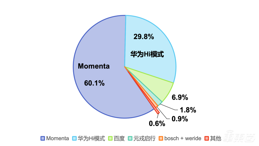 2024城市NOA产研报告发布：谁是第三方智驾供应商之首？