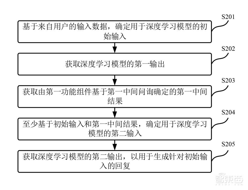 中国大模型洗牌之年，巨头争锋创企让路，突出重围仍需技术硬实力说话