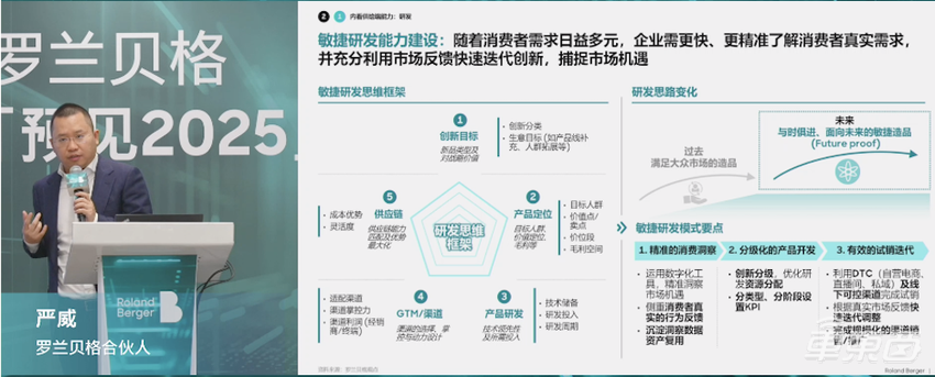 罗兰贝格年度研判：前瞻技术驱动汽车行业，新能源出海成热门