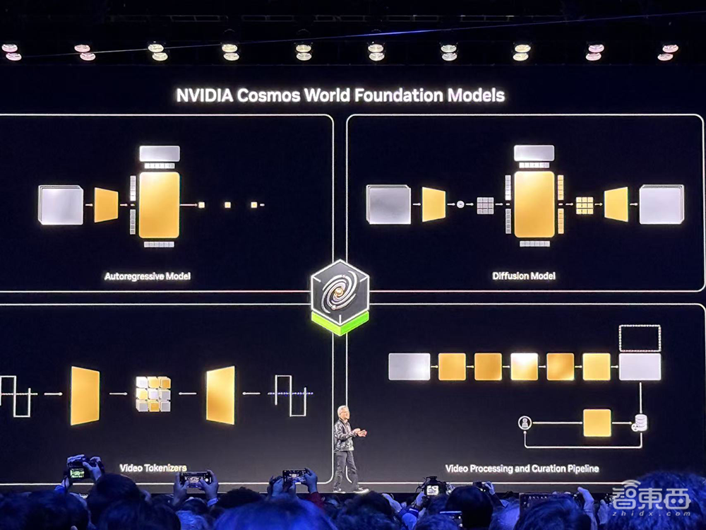 英伟达开源Cosmos：加速物理AI开发，直解人形机器人训练难点