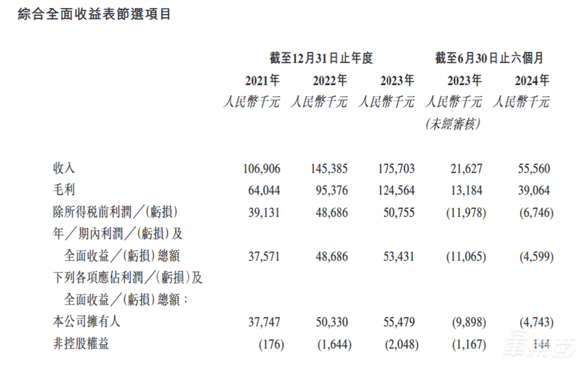 北京跑出2025第一个智驾IPO！华为是股东，四次递表终上市