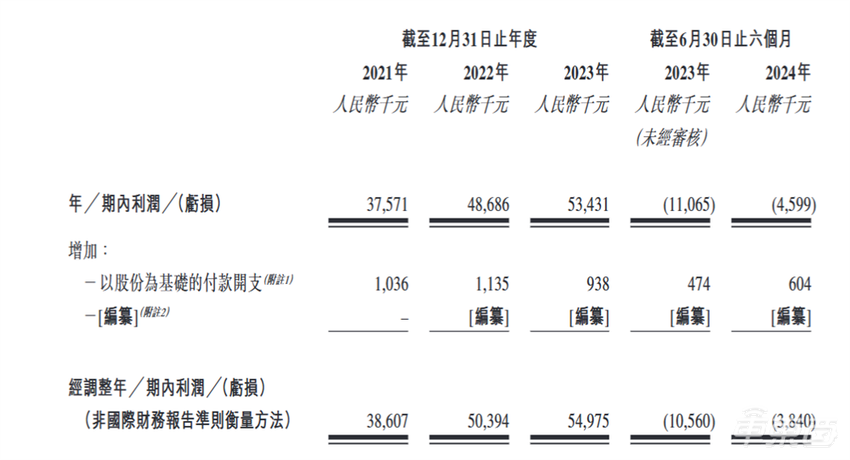 北京跑出2025第一个智驾IPO！华为是股东，四次递表终上市