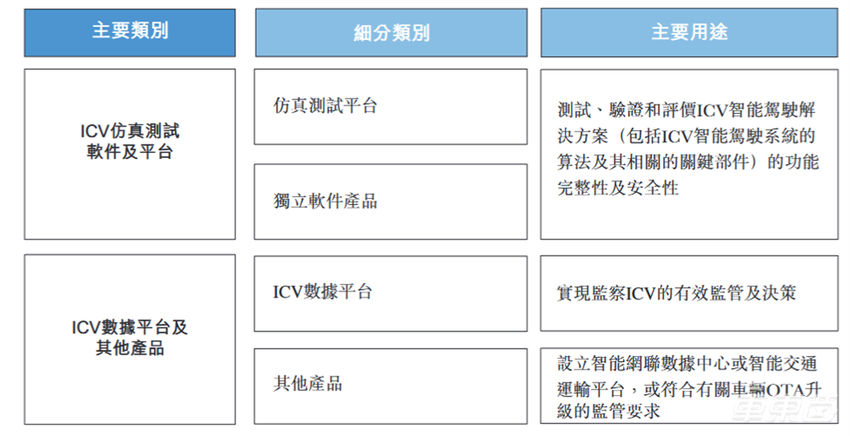 北京跑出2025第一个智驾IPO！华为是股东，四次递表终上市