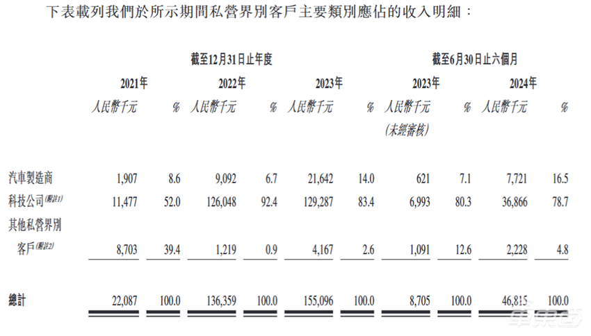 北京跑出2025第一个智驾IPO!华为是股东,四次递表终上市
