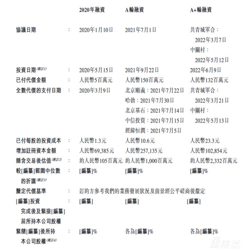 北京跑出2025第一个智驾IPO!华为是股东,四次递表终上市