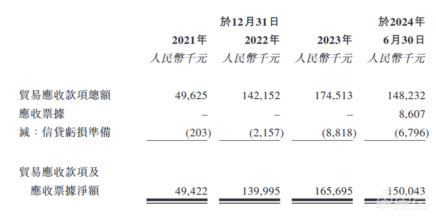 北京跑出2025第一个智驾IPO！华为是股东，四次递表终上市