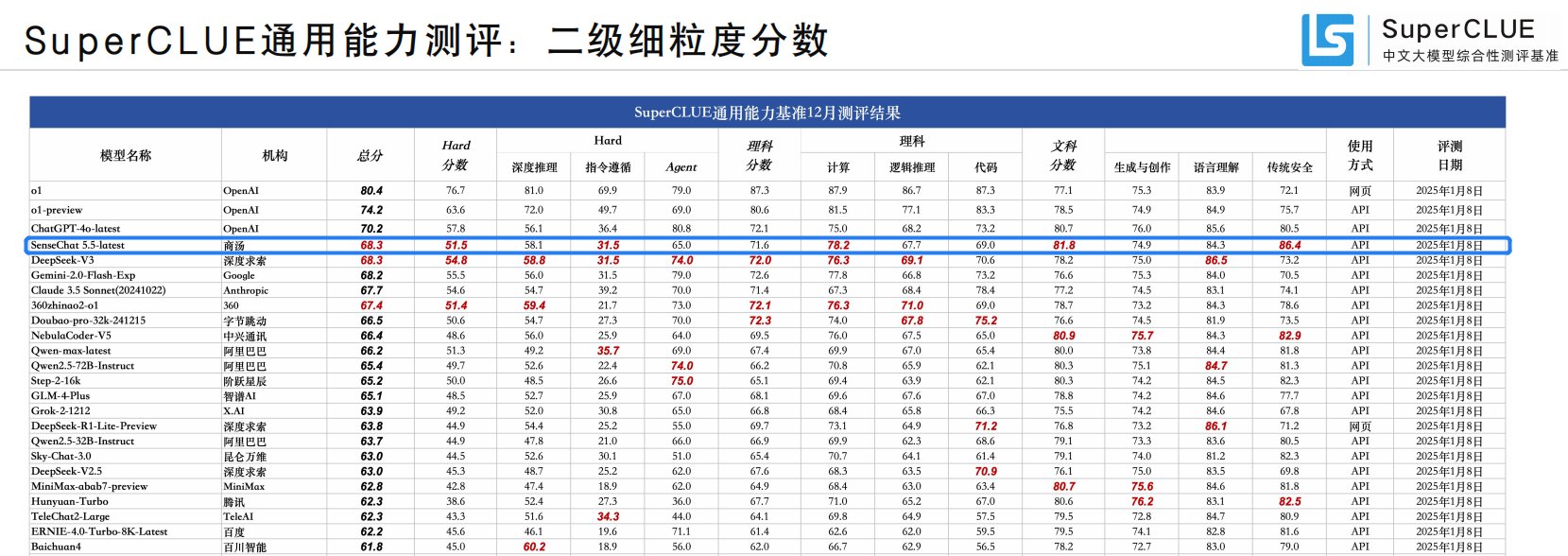 “洋抖难民”攻占小红书！网友用商汤“日日新”无缝冲浪