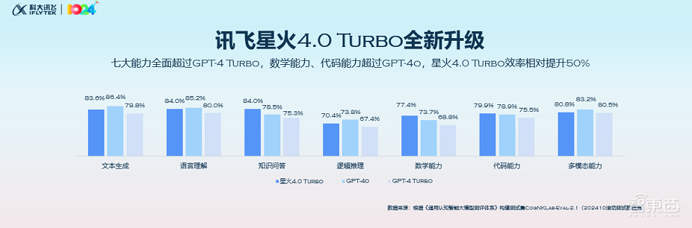 “标王”科大讯飞发布推理模型！算力全国产，数学能力国内第一，惊艳一线教师