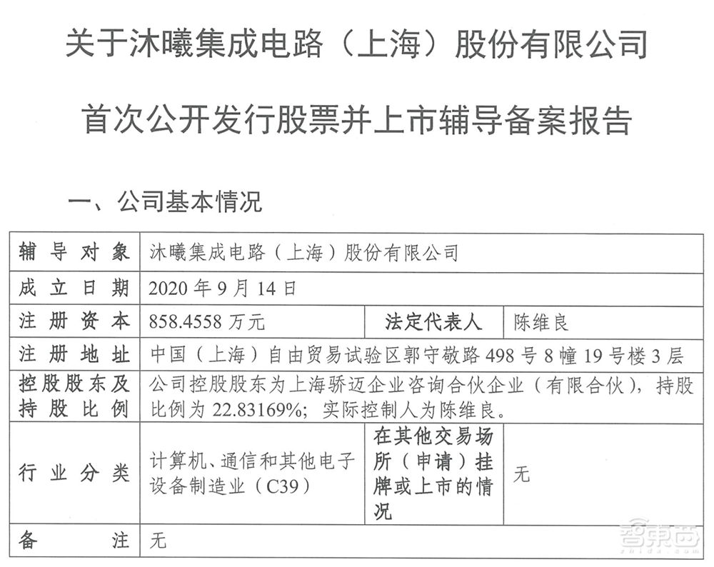 又一国产GPU独角兽启动IPO！