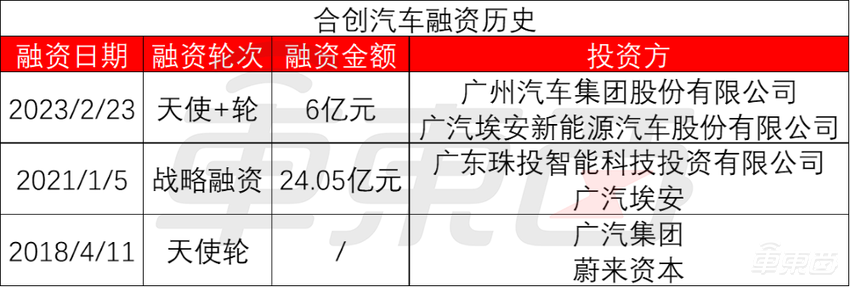 烧光30亿，卖车4万台！这家新势力彻底消失