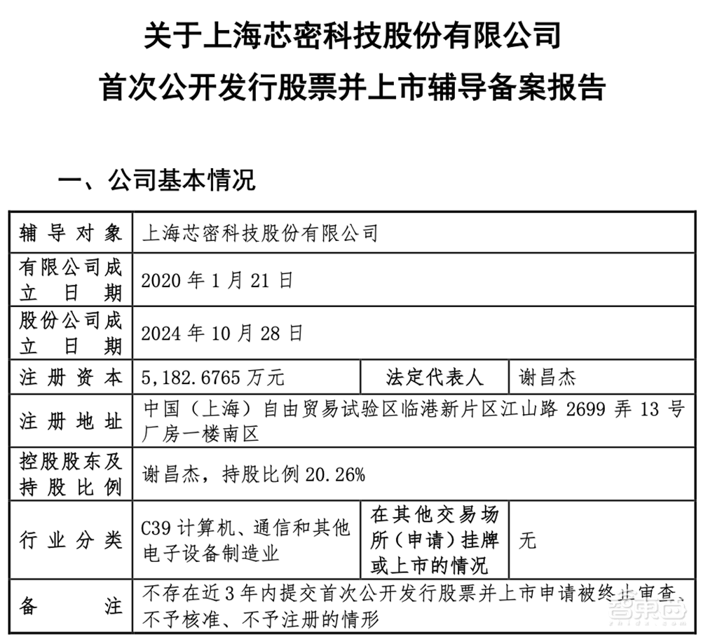 上海半导体材料创企启动IPO！两大设备龙头参投