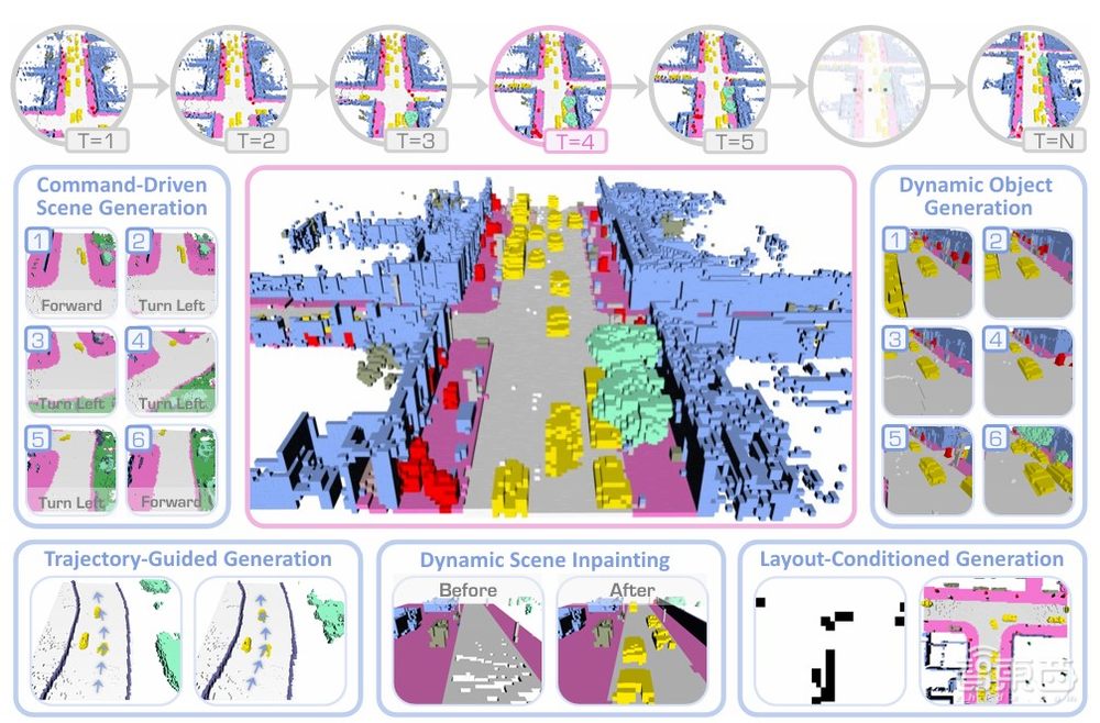 上海AI Lab联合提出DynamicCity：大规模4D自动驾驶场景生成框架 | 讲座预告