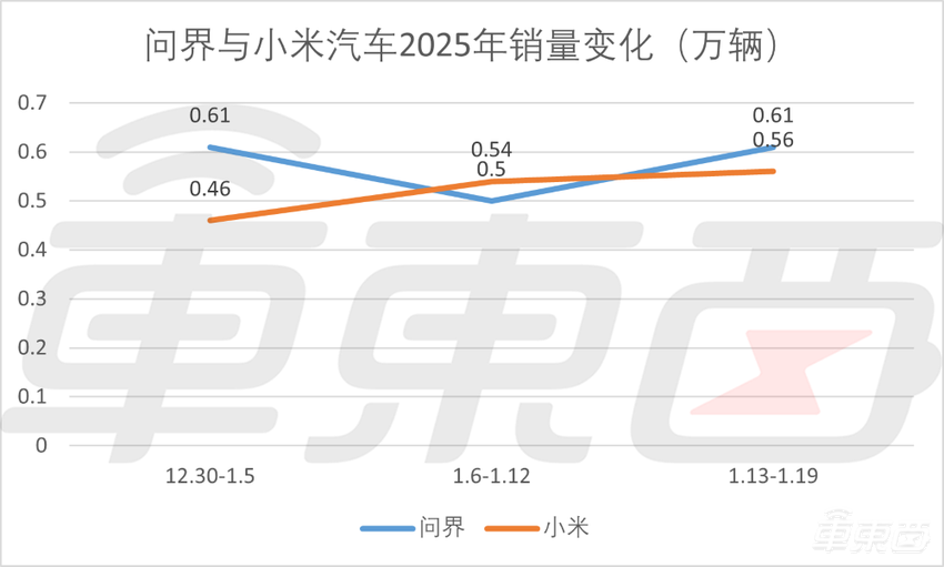 新能源市场乱了！小鹏紧追理想抢夺销冠，新势力已占半壁江山