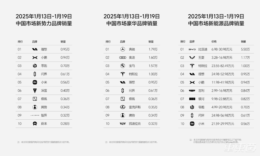 新能源市场乱了！小鹏紧追理想抢夺销冠，新势力已占半壁江山