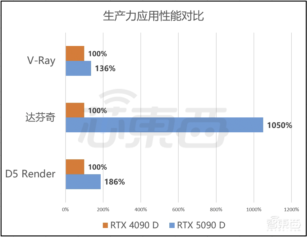 最强AI显卡一手实测!英伟达RTX 5090 D满满狠活:老黄诚不我欺