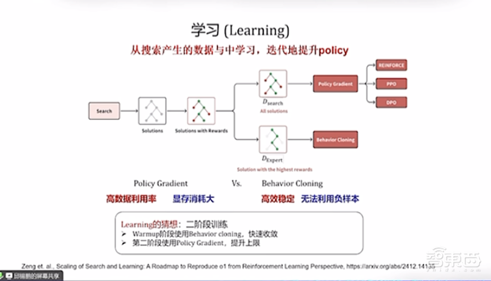 DeepSeek最强专业拆解来了，清交复教授超硬核解读