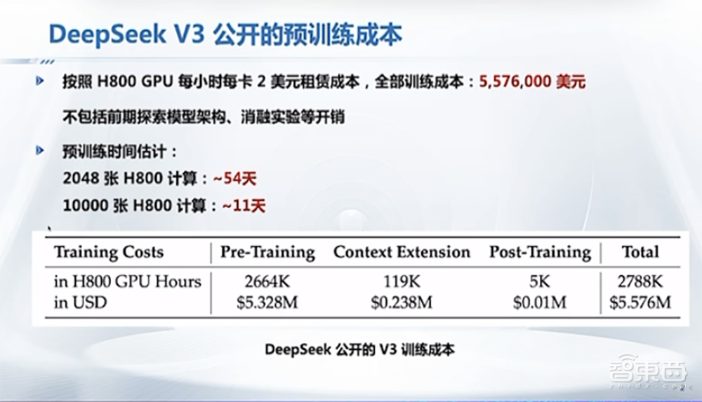 DeepSeek最强专业拆解来了，清交复教授超硬核解读