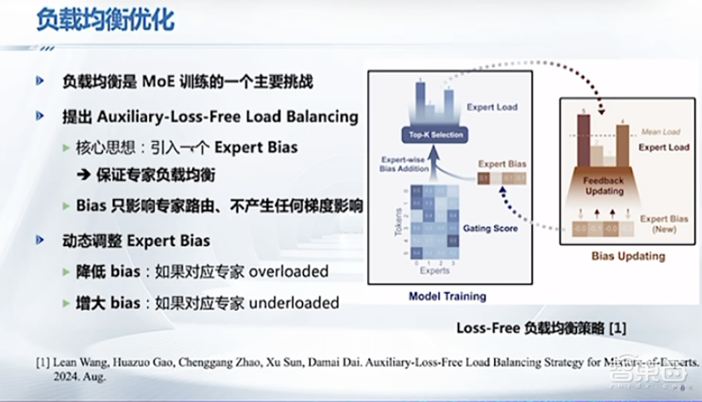 DeepSeek最强专业拆解来了，清交复教授超硬核解读