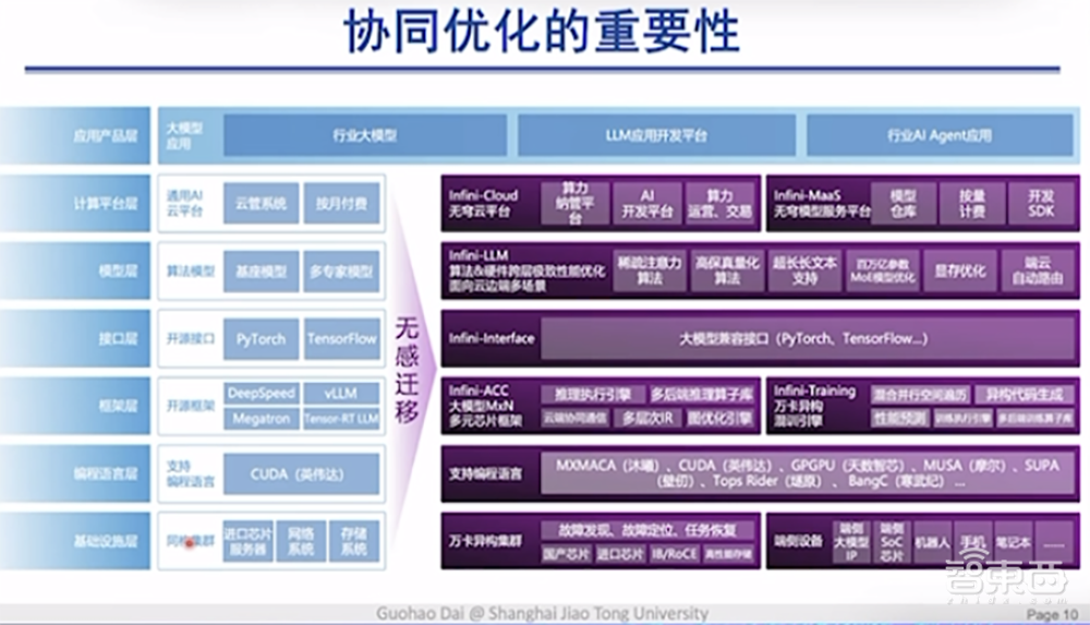 DeepSeek最强专业拆解来了，清交复教授超硬核解读