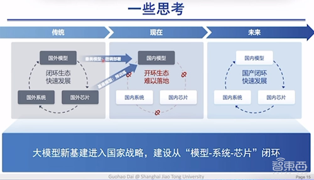 DeepSeek最强专业拆解来了，清交复教授超硬核解读