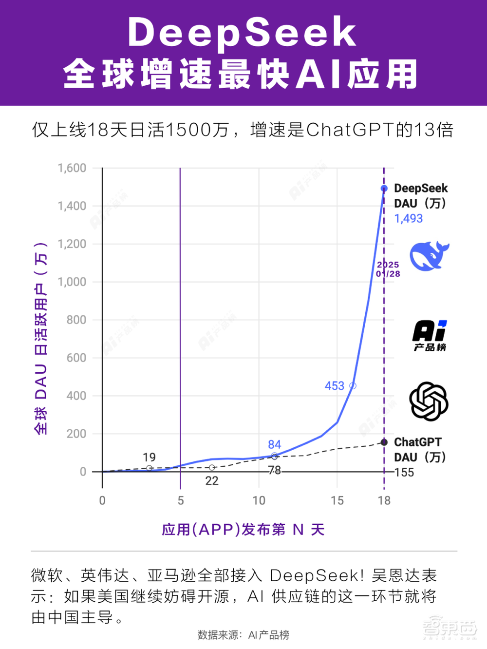 DeepSeek获四大国产GPU力挺！给全世界上了重要一课