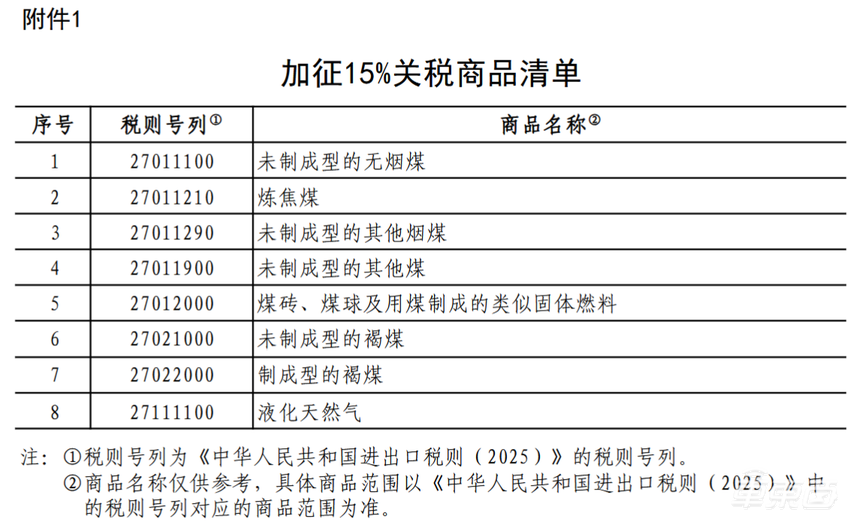 中国反击！美产进口车加征关税10%，美系三巨头最受伤