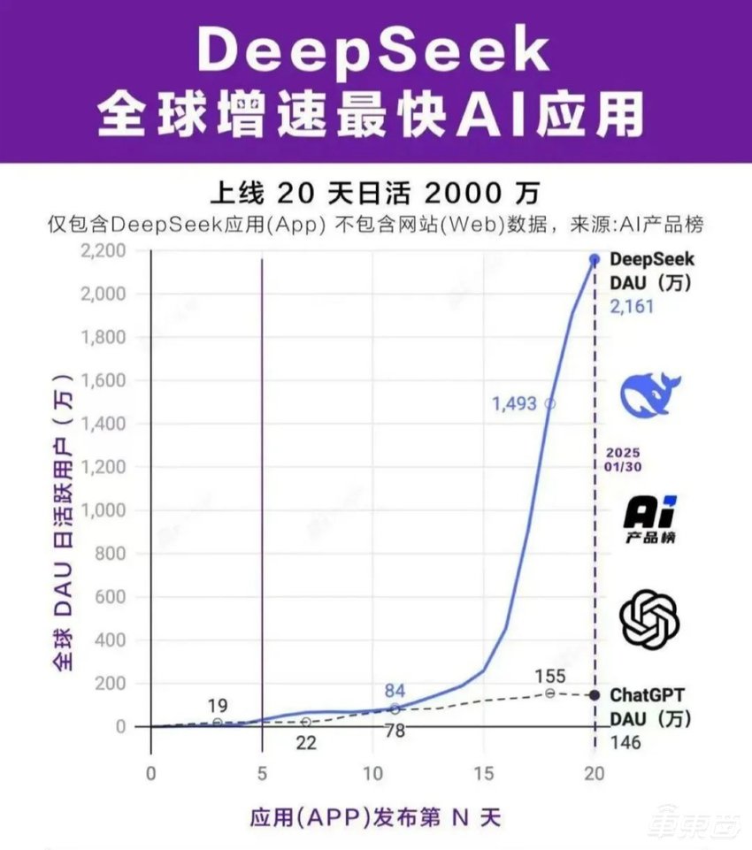 DeepSeek爆火“看燃”何小鹏！开工立下Flag：下半年实现L3