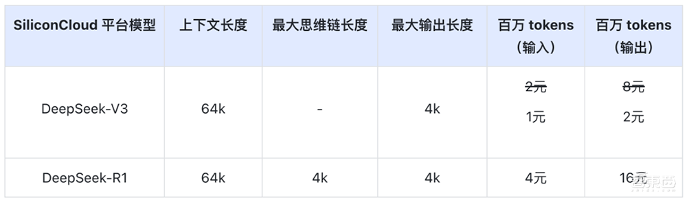 创历史！DeepSeek获16大国产AI芯片力挺，中国智算的半壁江山都出动了