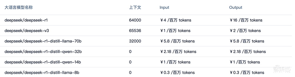 创历史！DeepSeek获16大国产AI芯片力挺，中国智算的半壁江山都出动了