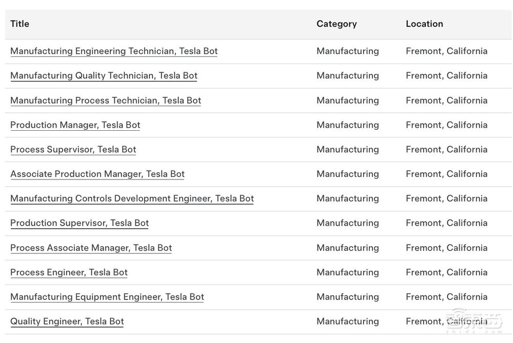 特斯拉机器人12大岗位招人！冲刺大规模量产