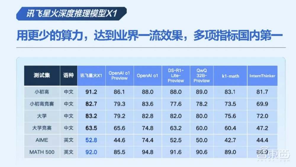 算力即国力！中美算力战步步紧逼，中国AI公司手握“破局密码”