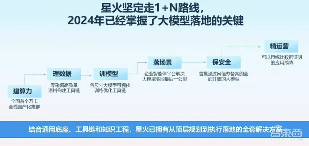 算力即国力！中美算力战步步紧逼，中国AI公司手握“破局密码”