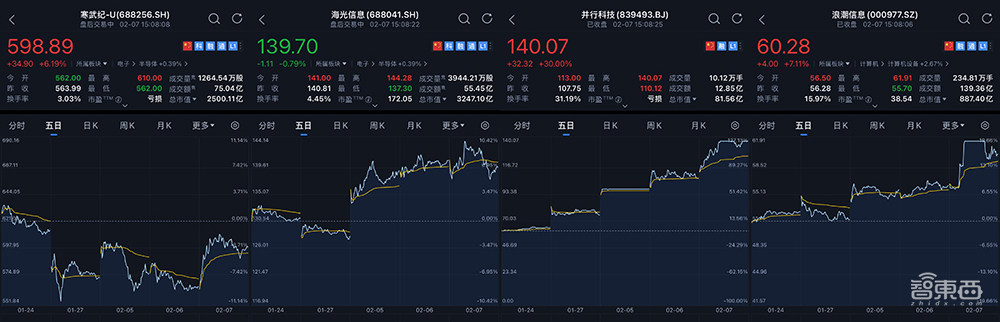 创历史！DeepSeek获16大国产AI芯片力挺，中国智算的半壁江山都出动了