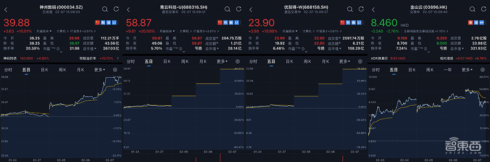 创历史！DeepSeek获16大国产AI芯片力挺，中国智算的半壁江山都出动了