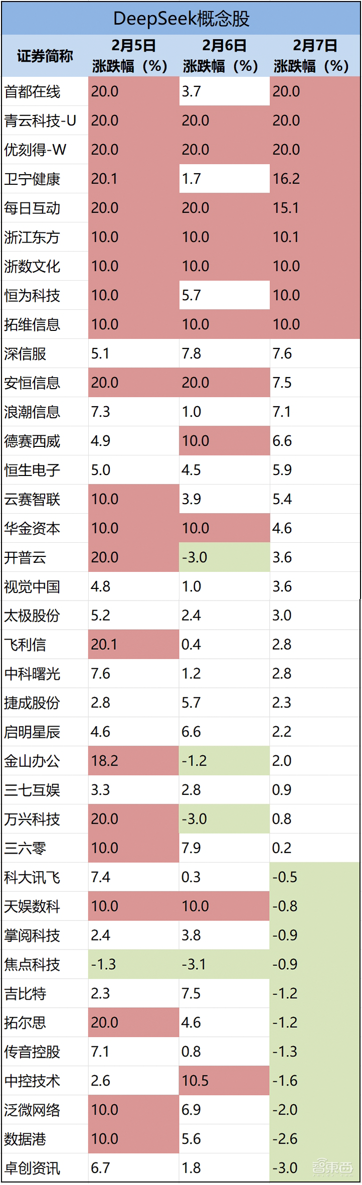 打假“DeepSeek概念股”