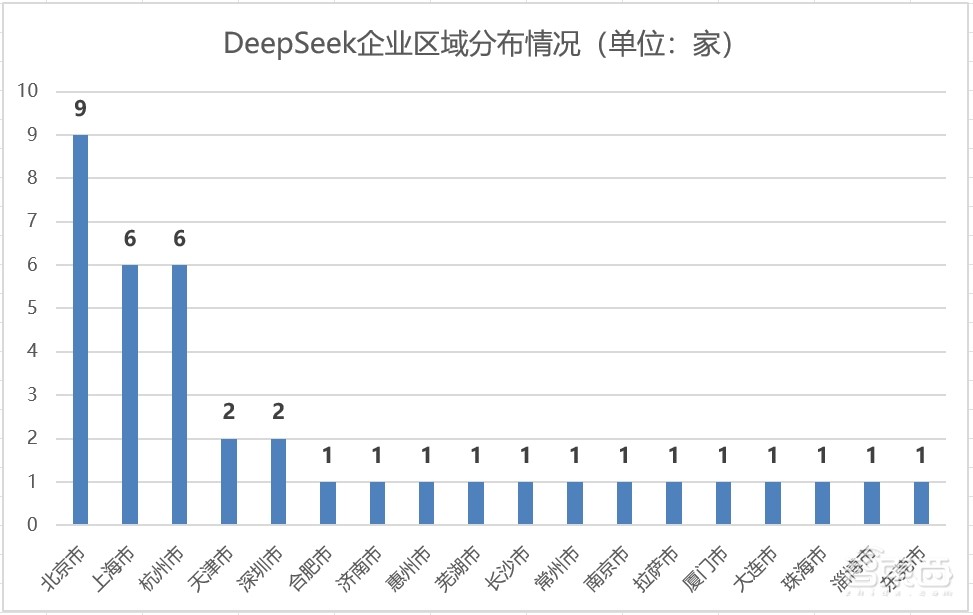 打假“DeepSeek概念股”