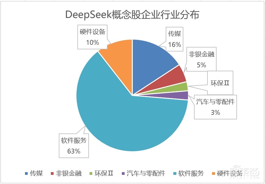 打假“DeepSeek概念股”